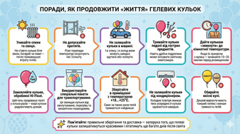 Як продовжити життя гелевих кульок: корисні поради