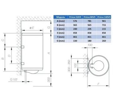 Бойлер Tiki Gorenje TG 50 N Prime 50 V9