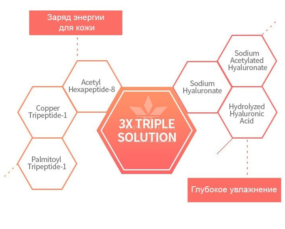 Тонер с полинуклеотидами Dermaline PDRN Solution Activin