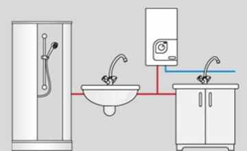 Електричний проточний водонагрівач Kospel Luxus KDH 15