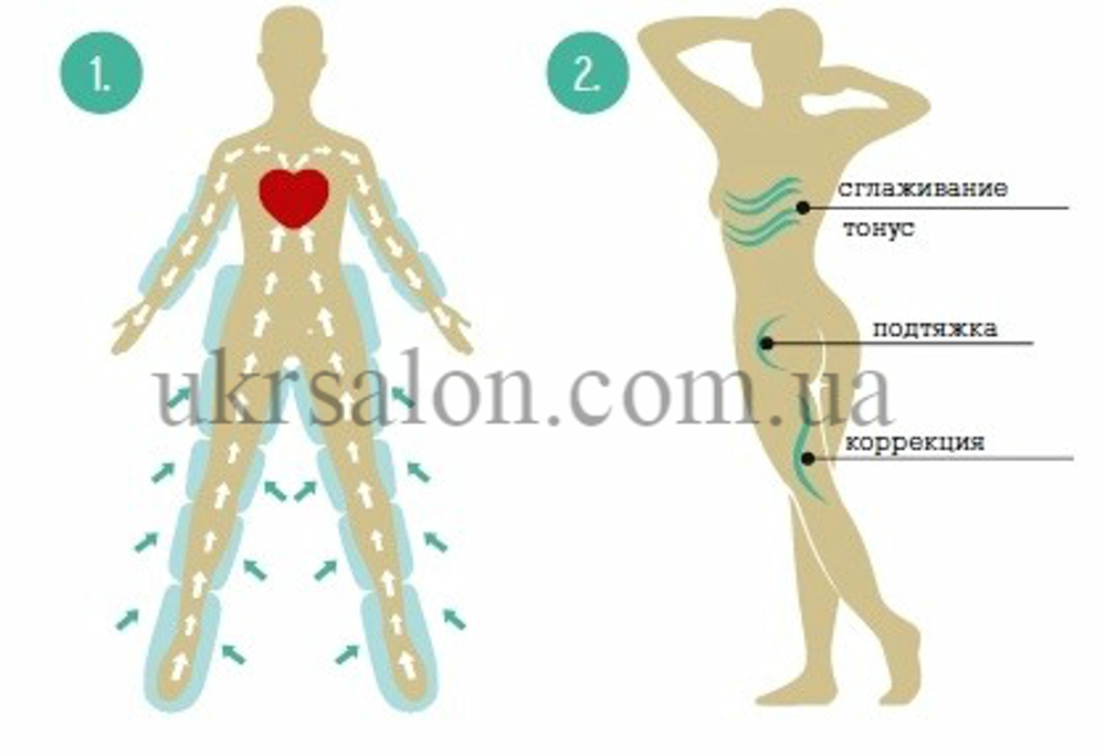 Апарат пресотерапії PR-801