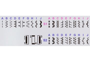 Швейна машина MINERVA SELECT 65