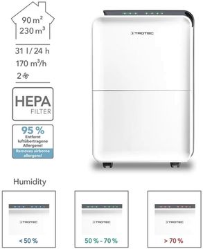 Осушувач повітря Trotec TTK 99 HЕРА
