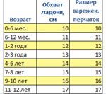 Варежки
