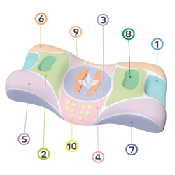 Подушка ортопедична Beauty Balance від зморшок сну і ранкової набряклості М1 (Memory Foam), шовк