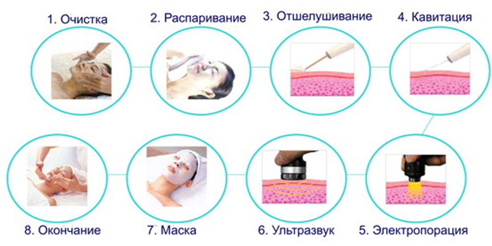 Косметологічний комбайн Derma S