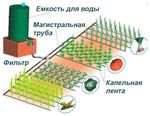 Капельная лента "Garden tools" 500м/10, 20, 30 см (Украина)
