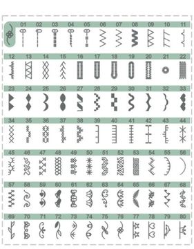 Швейна машина MINERVA MC80