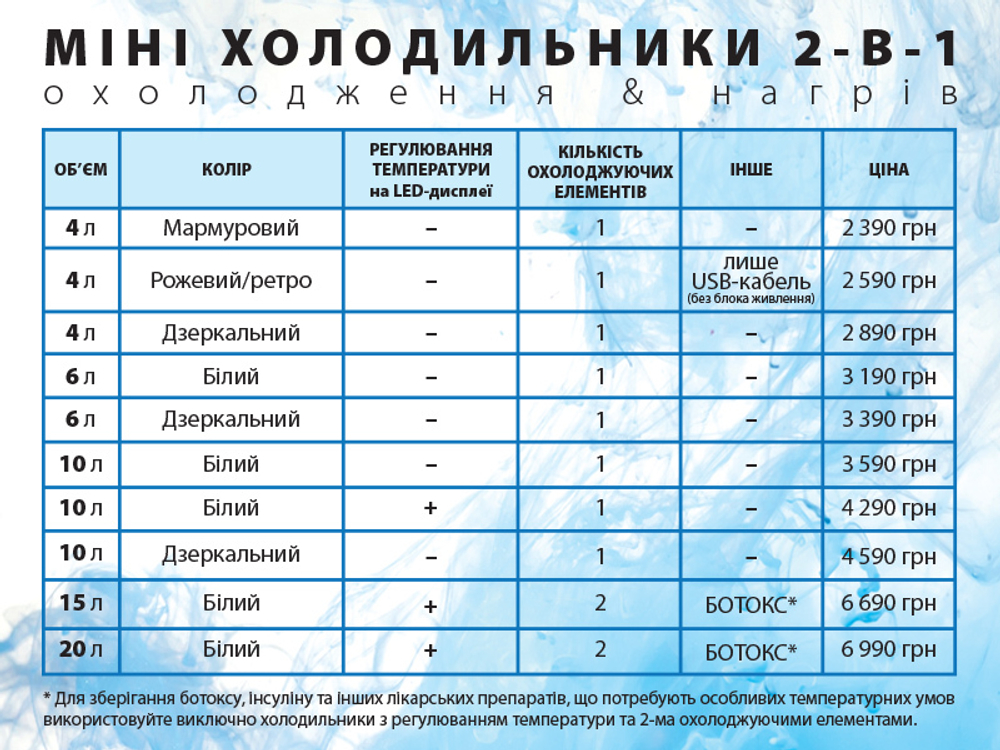 Мини холодильник для косметики 2 в 1 "Охлаждение + Нагрев", 15л