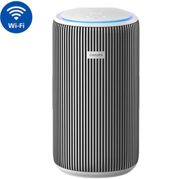 Очищувач повітря PHILIPS PureProtect Серія 3200 AC3220/10