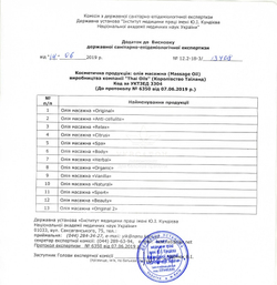 Массажное масло Citrus