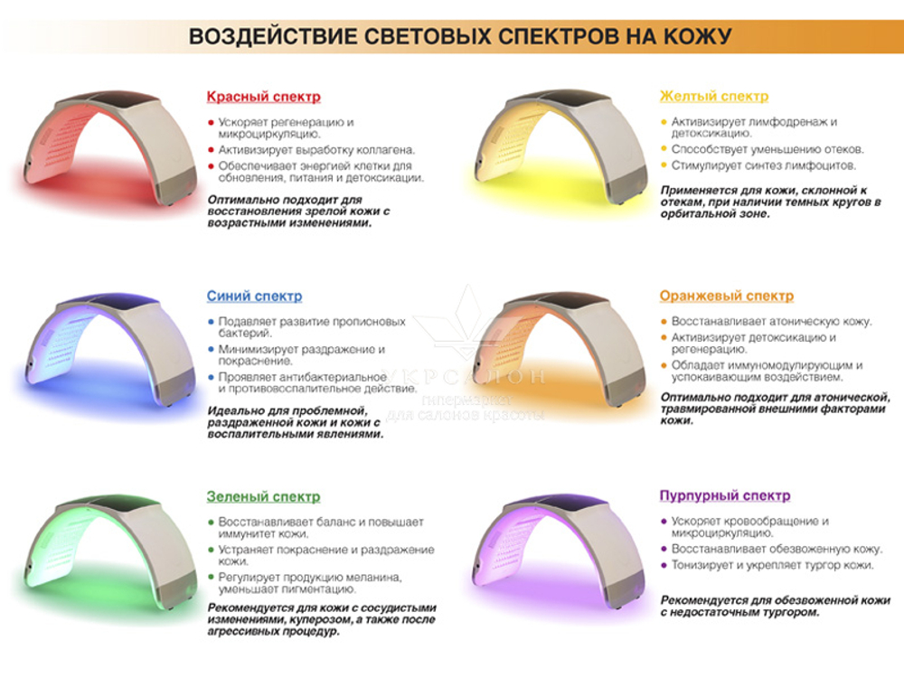 Аппарат для фотодинамической терапии 110 Е