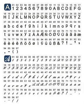 Швейна машина MINERVA MC400