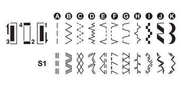 Швейна машина MINERVA A230