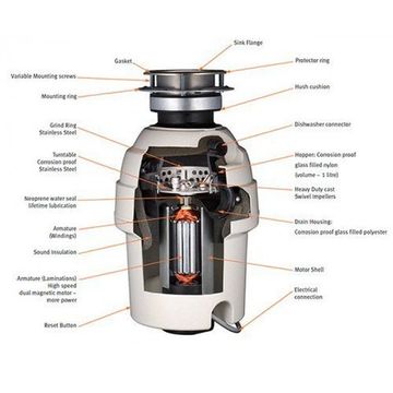 Подрібнювач харчових відходів Franke TP-75 Turbo Plus