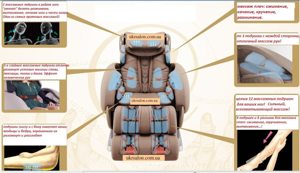 Массажное кресло Panamera