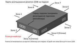 Подіум під крісло-реклайнер Ontario