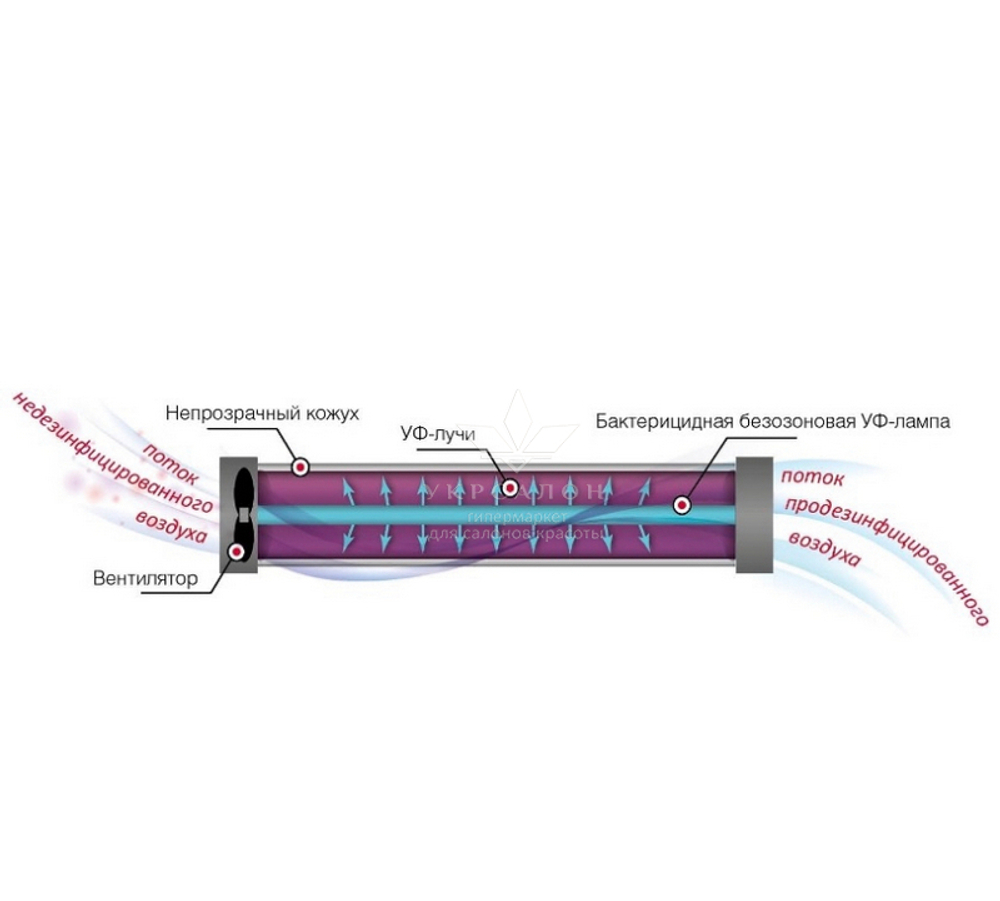 Рециркулятор бактерицидный Аэрекс-Стандарт 30