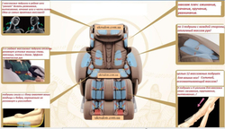 Массажное кресло Panamera