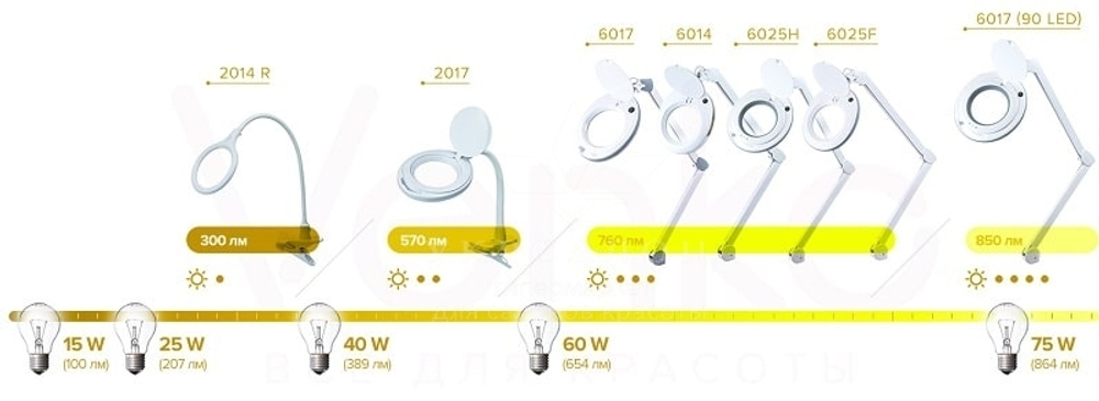 Настольная лампа-лупа 6017 LED - 3(5)D, 9W