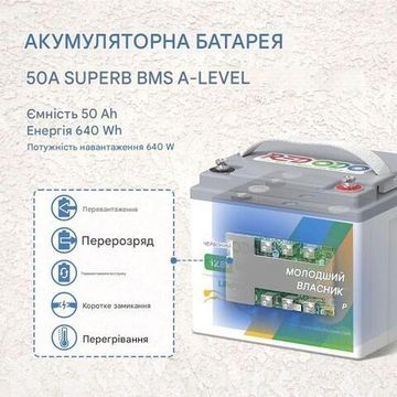 Акумуляторна батарея Redodo LiFePO4 12.8V 50Ah 640Wh PRO