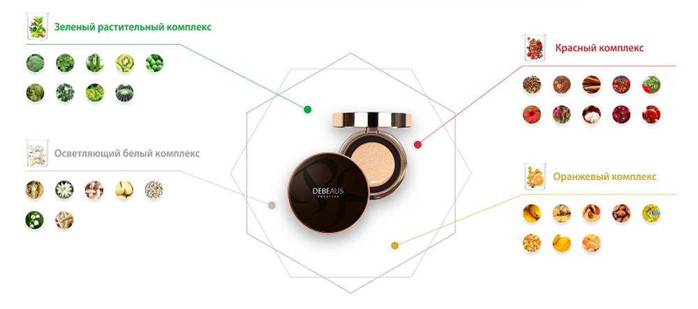 Лечебный ВВ-крем Кушон DEBEAUS BIO INNER PRESTIGE , SPF 50+, PA+++