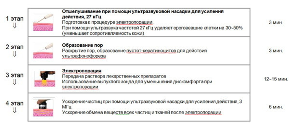 Косметологічний комбайн Derma S