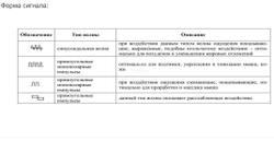 Аппарат для миостимуляции ND-9116