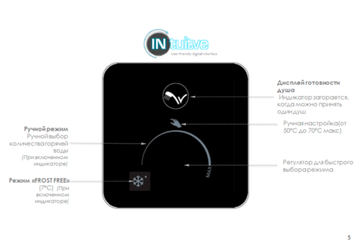 Бойлер ATLANTIC Vertigo O`Pro MP 025 F220-2E-BL (1000W)