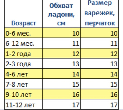 Рукавиці, двунитка з начосом ТМ "SimN"