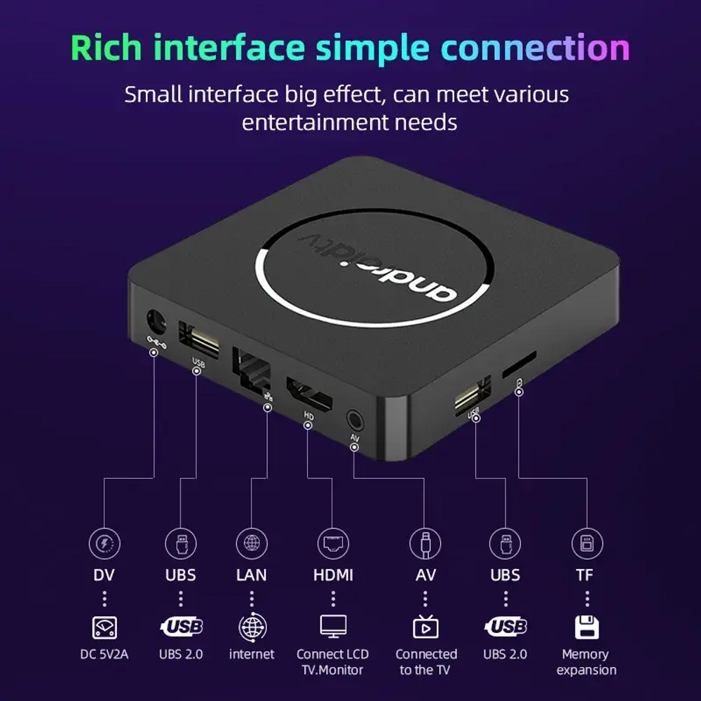 Смарт ТВ приставка 2/8 ГБ