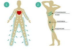 Аппарат прессотерапии Е+ Air-Press C2T