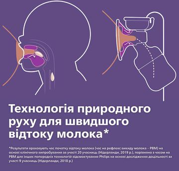 Молоковідсмоктувач механічний Philips AVENT SCF430/10