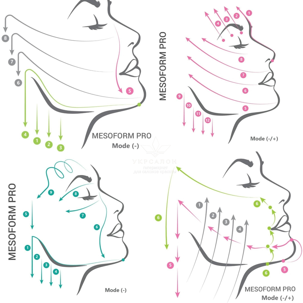 Аппарат микротоковой стимуляции Mesoform Pro Professional