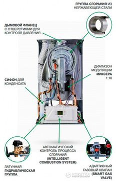 Котел газовий ITALTHERM CITY CLASS 35 KR + коаксиальний комплект!