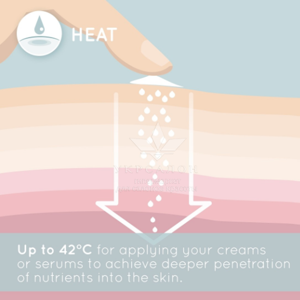 Косметический аппарат для лечения кожи лица Ilumi Facial Hot and Cold